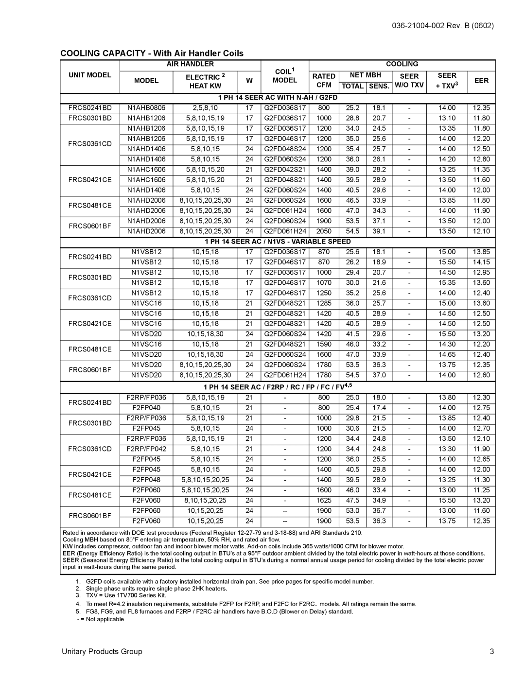 York warranty FRCS0421CE, FRCS0481CE, FRCS0601BF, FRCS0241BD N1VSB12, FRCS0301BD N1VSB12, FRCS0361CD N1VSB12 