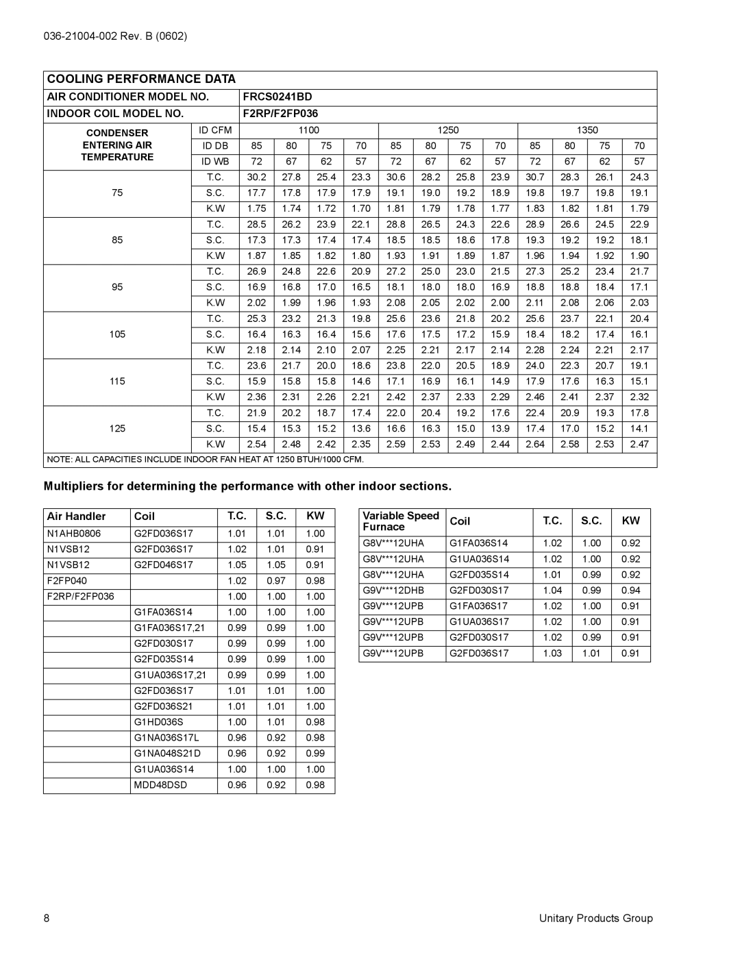 York Cooling Performance Data, AIR Conditioner Model no FRCS0241BD Indoor Coil Model no, F2RP/F2FP036, Air Handler Coil 