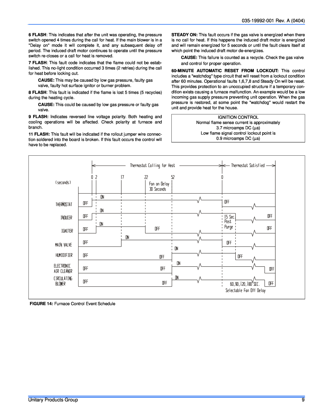 York G8C, GF8 service manual 035-19992-001Rev. A, Unitary Products Group 