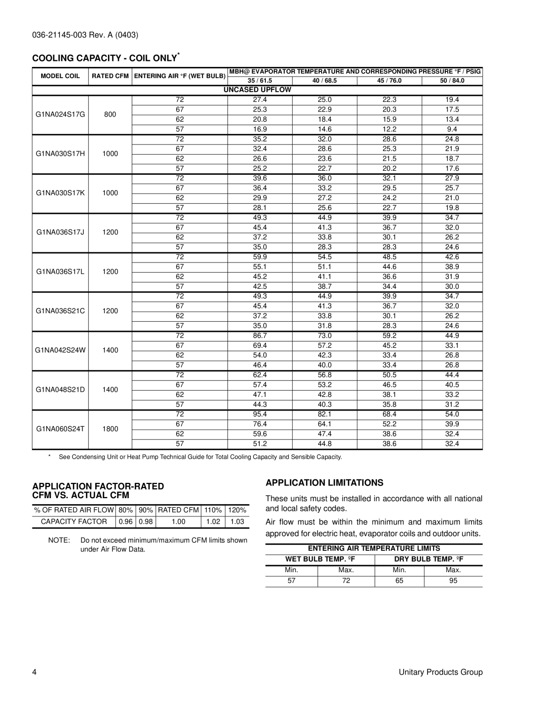 York GUA, GHA, GFD Application FACTOR-RATED CFM VS. Actual CFM, Application Limitations, Entering AIR Temperature Limits 