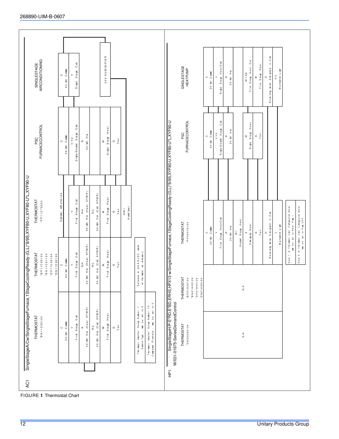 York GM9S*DH, GY9S*DH, GF9S*DH installation manual AC1 