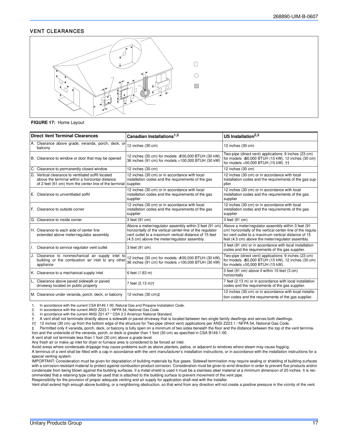 York GF9S*DH, GM9S*DH, GY9S*DH installation manual Vent Clearances, Home Layout 