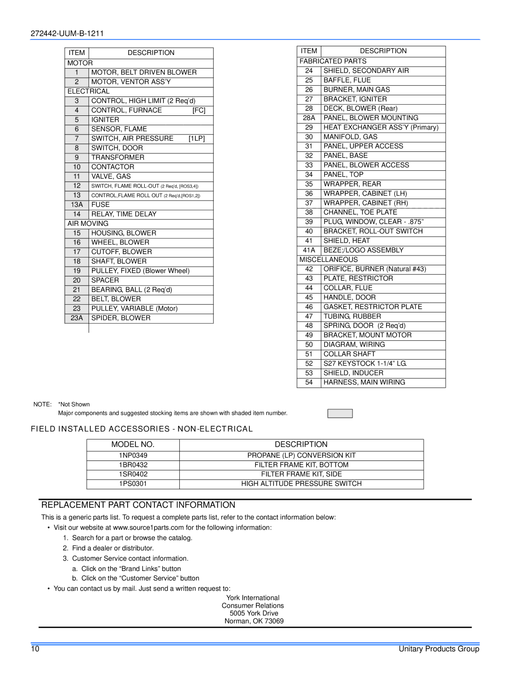 York GY8S160E30UH21 service manual Replacement Part Contact Information 