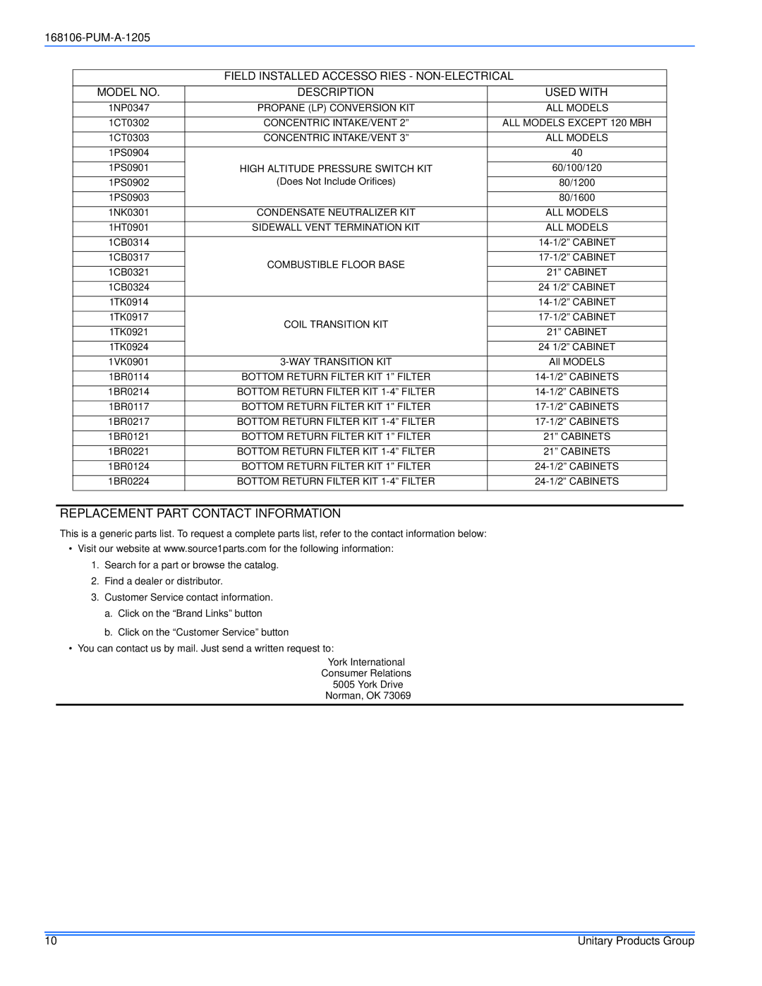 York GF9, GY9, GM9 service manual Field Installed Accessories NON-ELECTRICAL, Model no Description Used with 