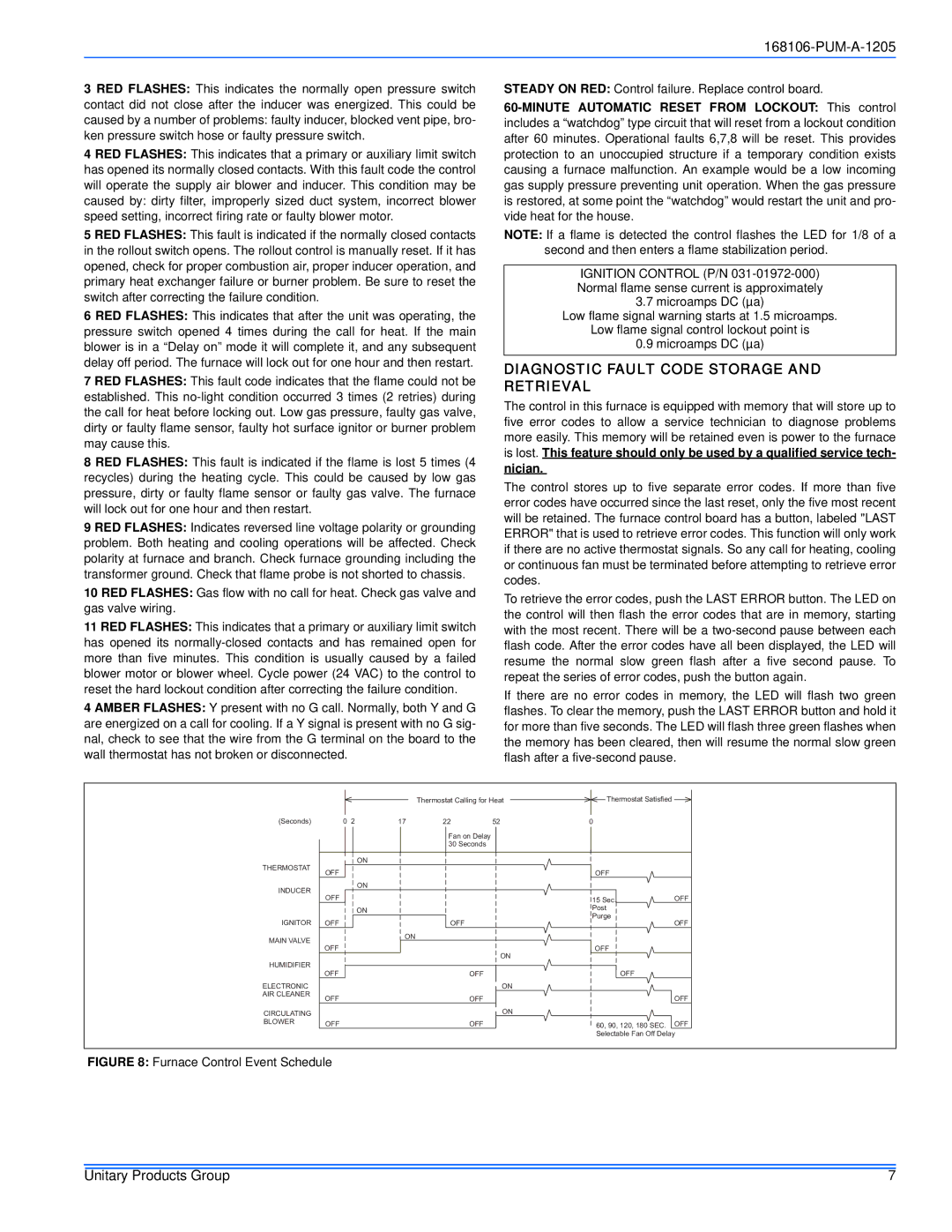 York GF9, GY9, GM9 service manual Diagnostic Fault Code Storage and Retrieval, Furnace Control Event Schedule 