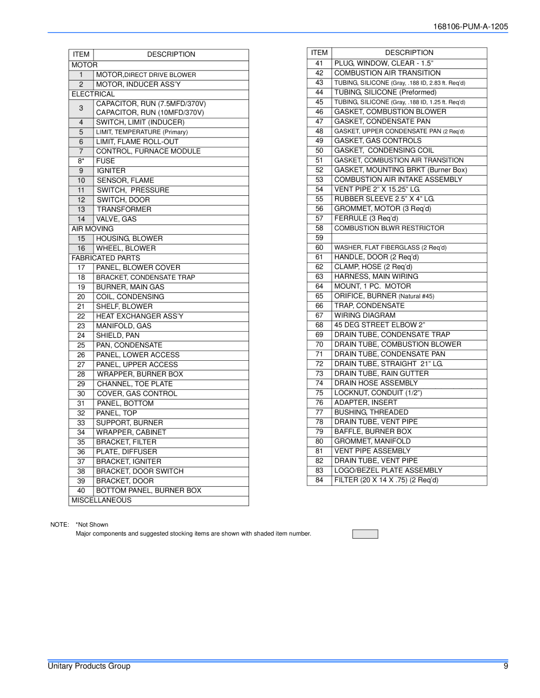 York GY9, GF9, GM9 service manual Description 