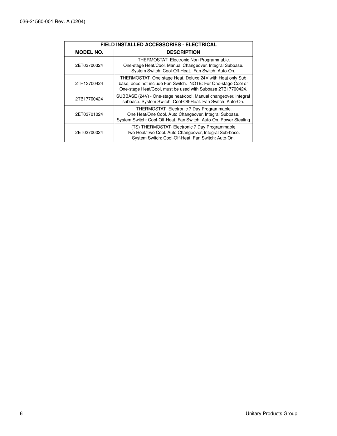 York GY9 warranty Field Installed Accessories Electrical Model no Description, 2ET03700324 