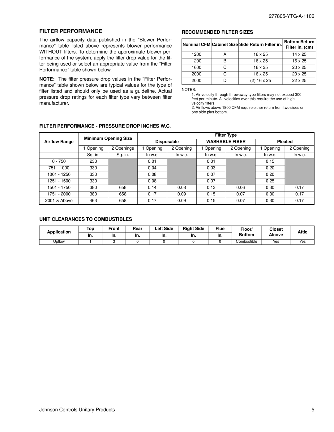 York GY9S-UP Filter Performance Pressure Drop Inches W.C, Recommended Filter Sizes, Unit Clearances to Combustibles 