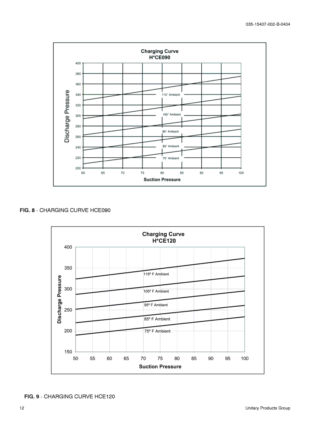 York H3CE120, H1CE150, H5CE090 installation manual Charging Curve HCE090 