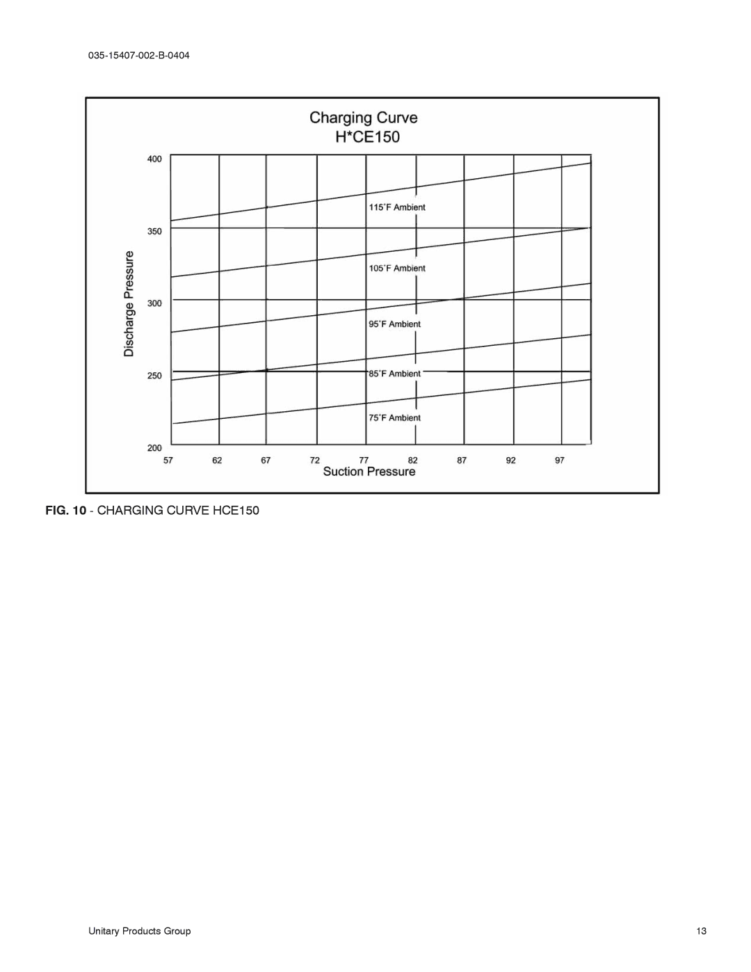 York H1CE150, H3CE120, H5CE090 installation manual Charging Curve HCE150 