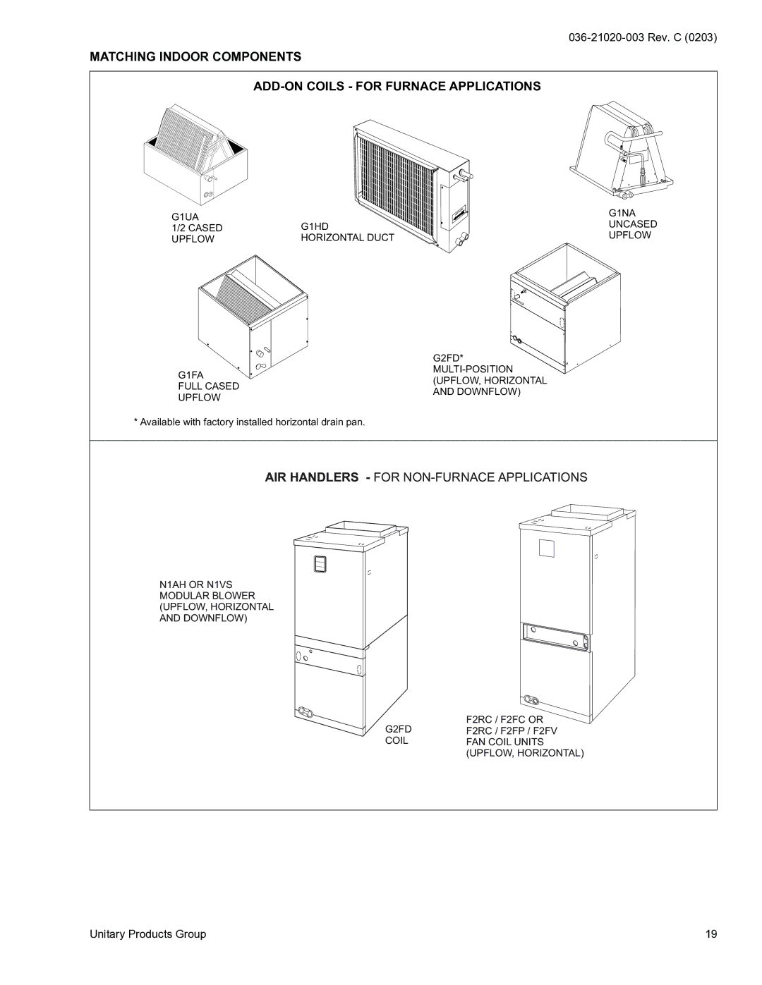 York H4DH018 THRU 060 warranty AIR Handlers for NON-FURNACE Applications 