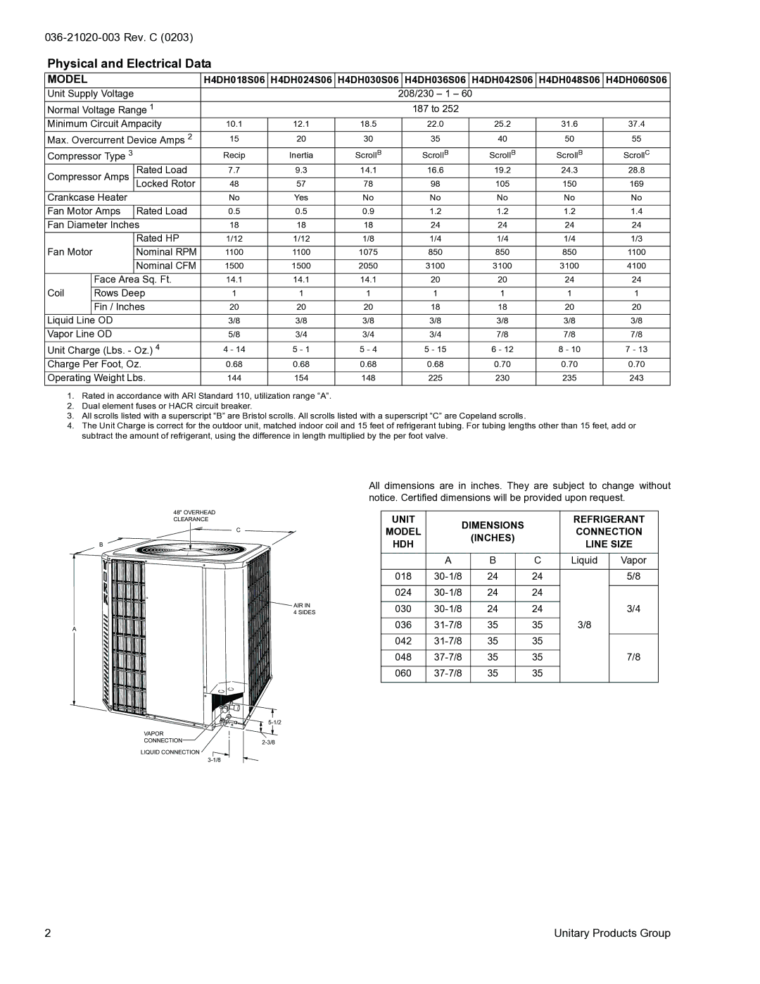 York H4DH018 THRU 060 warranty Physical and Electrical Data 