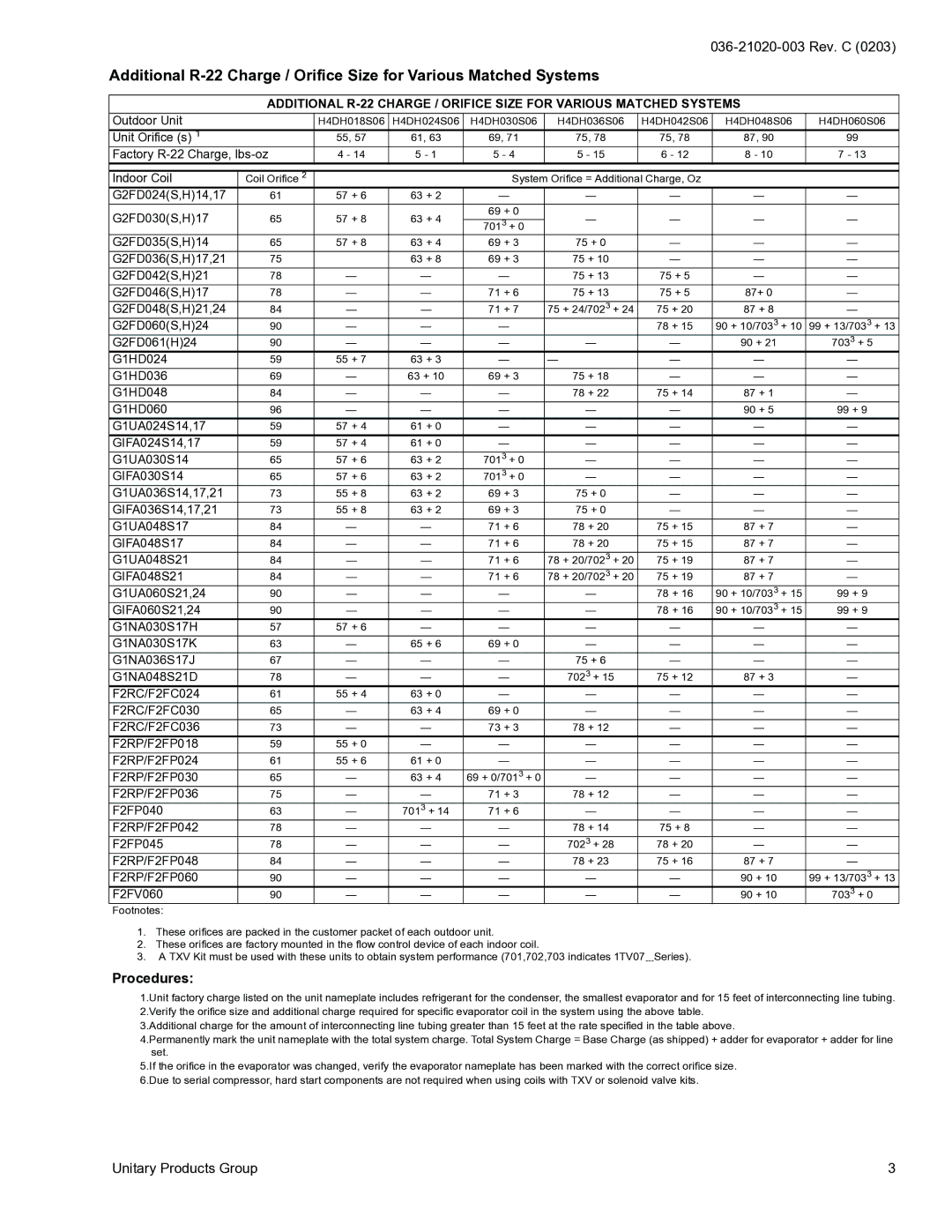 York H4DH018 THRU 060 warranty Procedures, F2FV060 