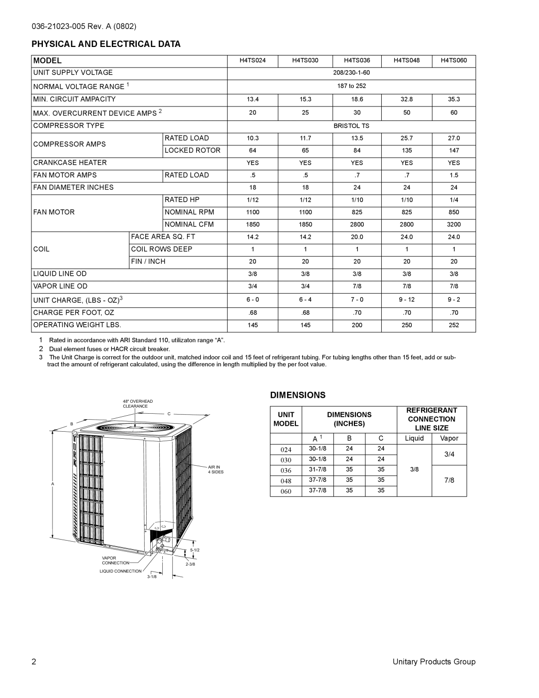 York H4TS024 warranty Physical and Electrical Data 