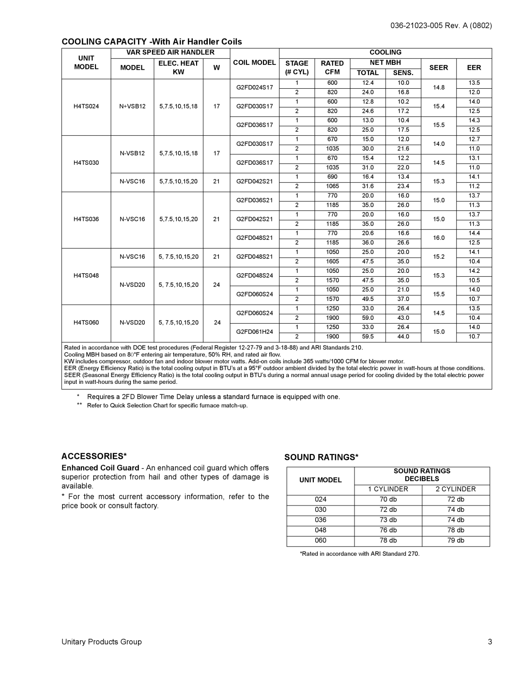 York H4TS024 warranty Accessories 