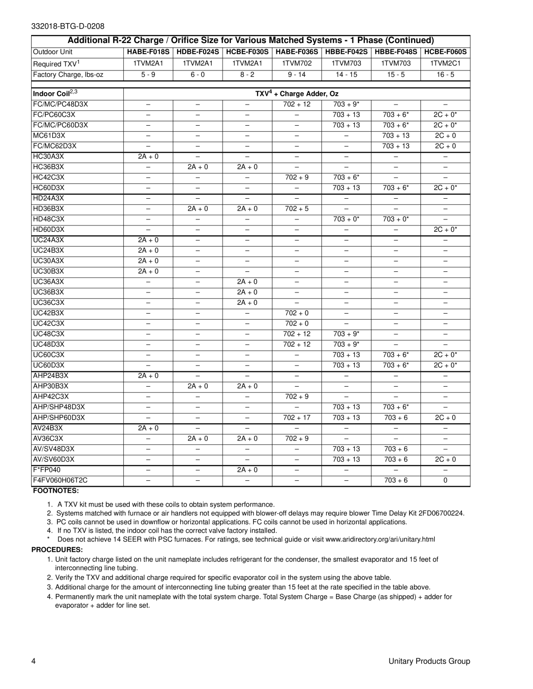 York H*BE-F018 warranty Footnotes 