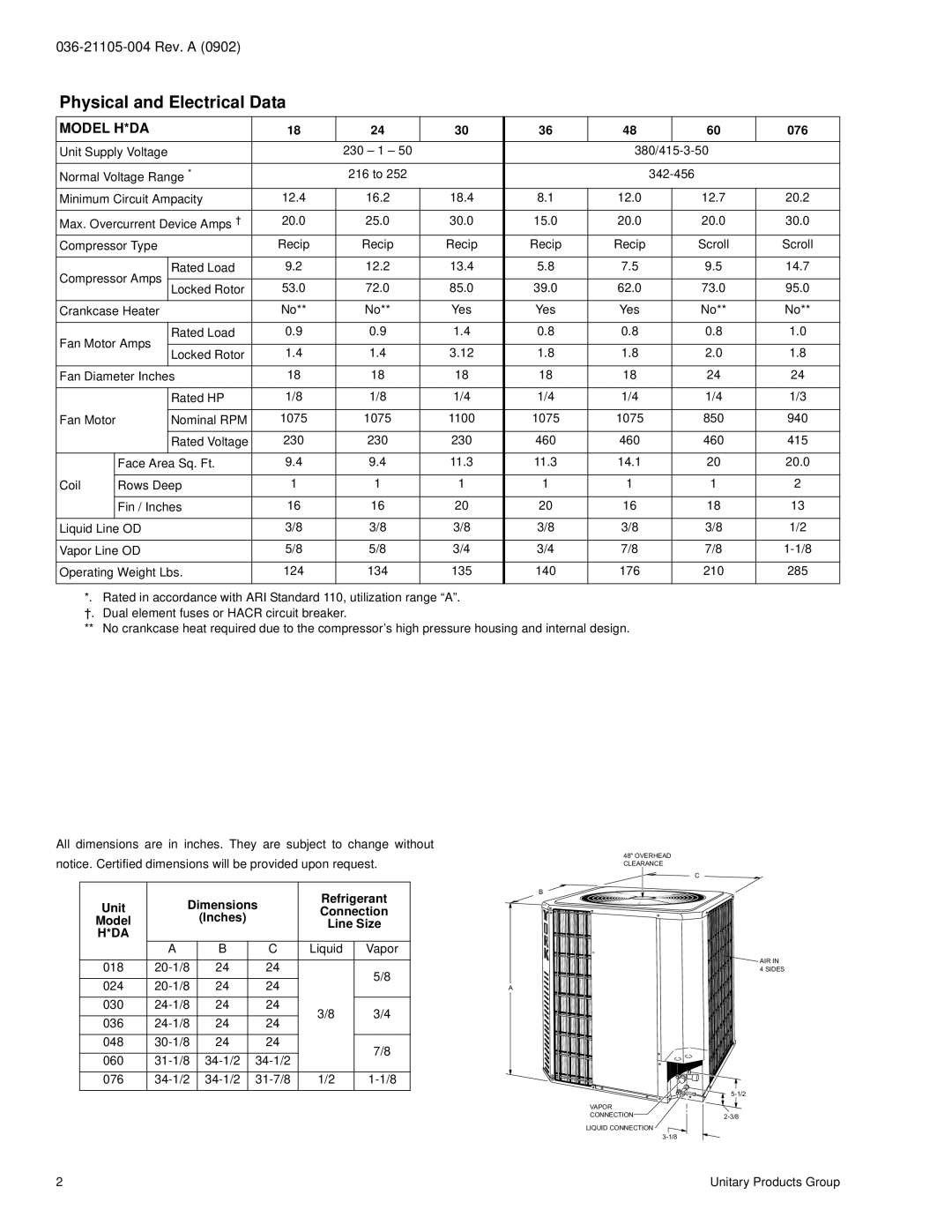 York H*DA012 specifications Physical and Electrical Data 