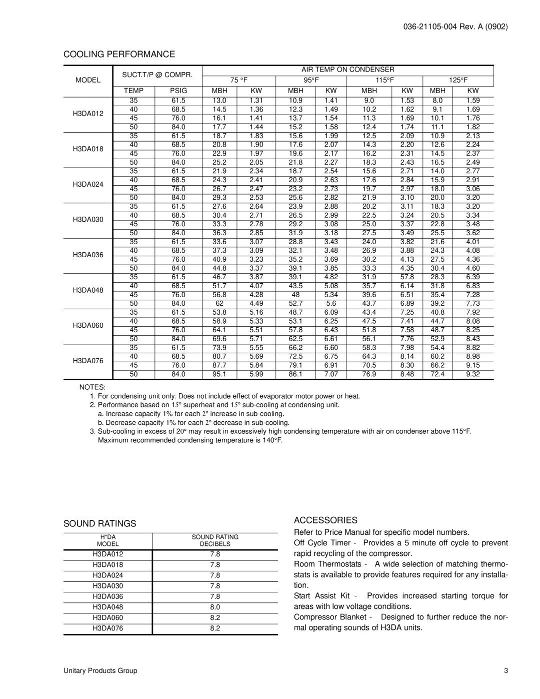 York H*DA012 specifications Cooling Performance, Sound Ratings, Accessories 