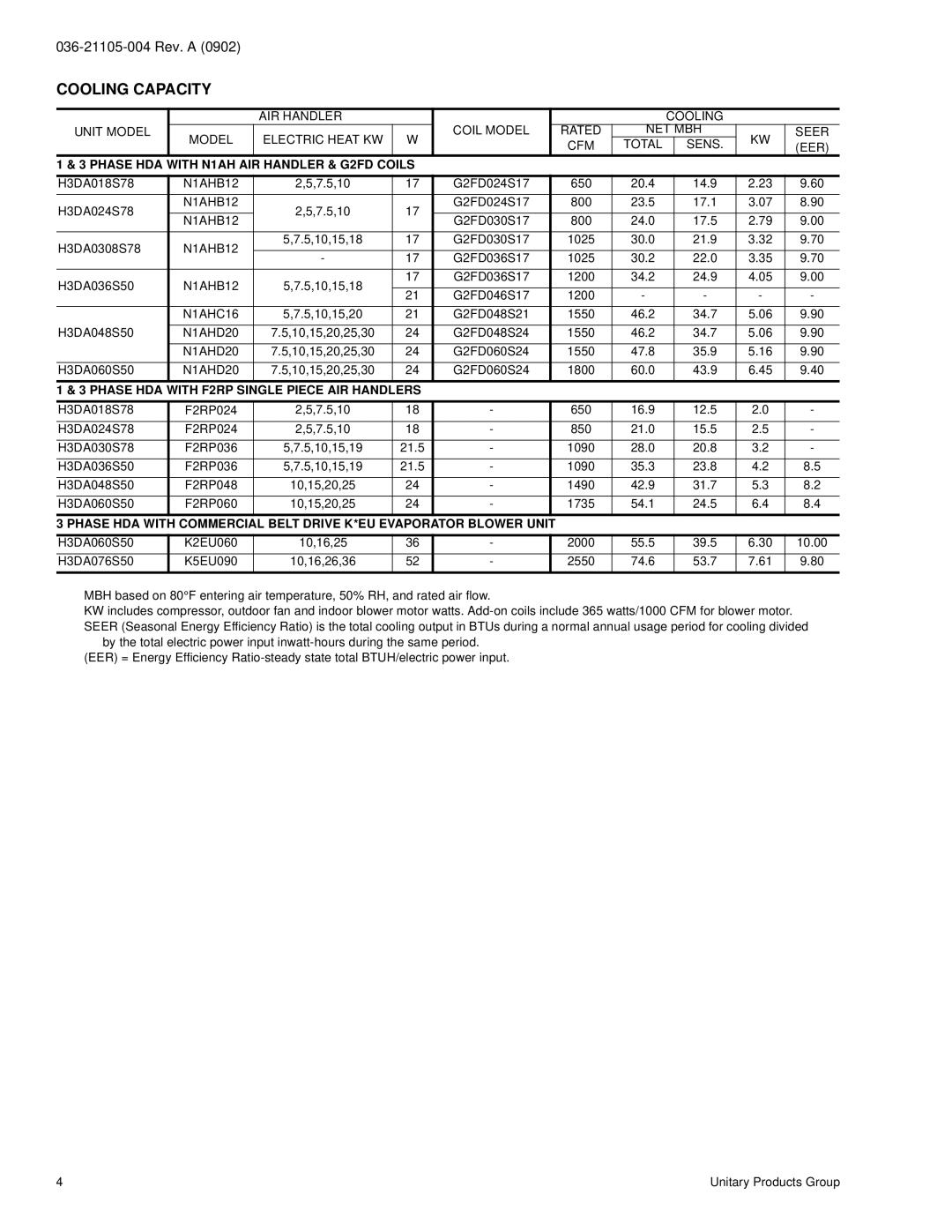 York H*DA012 specifications Cooling Capacity, Phase HDA With N1AH AIR Handler & G2FD Coils 