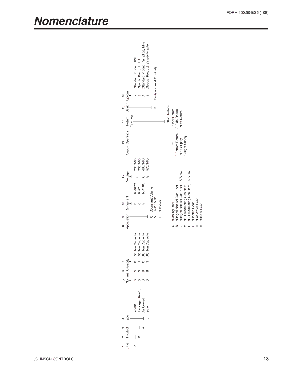 York HFC-410A manual Nomenclature, York 