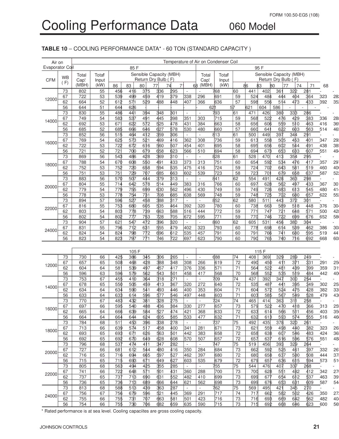 York HFC-410A manual Cooling Performance Data 060 Model, Cooling Performance DATA* 60 TON Standard Capacity 