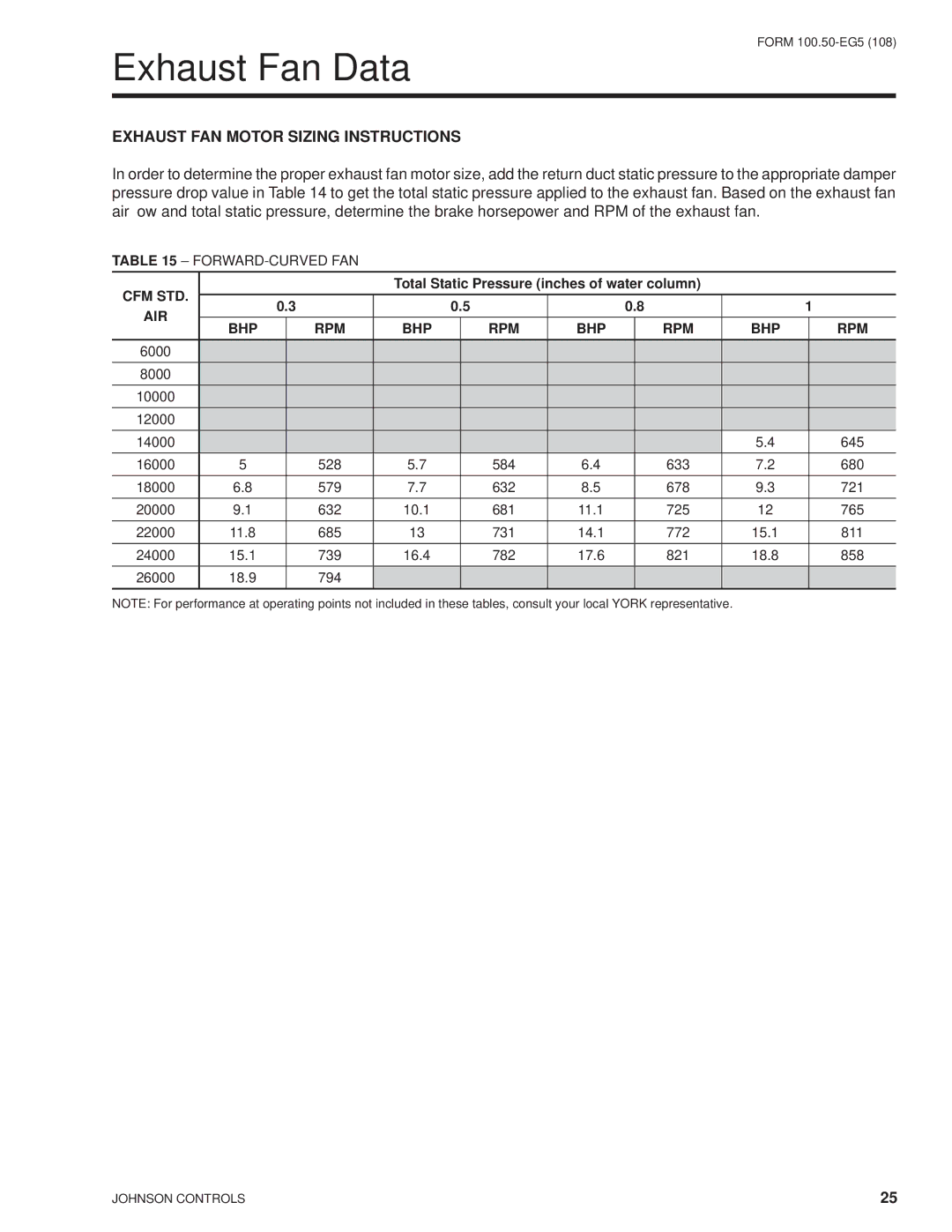 York HFC-410A manual Exhaust Fan Data, Exhaust FAN Motor Sizing Instructions, Cfm Std, Air Bhp Rpm 