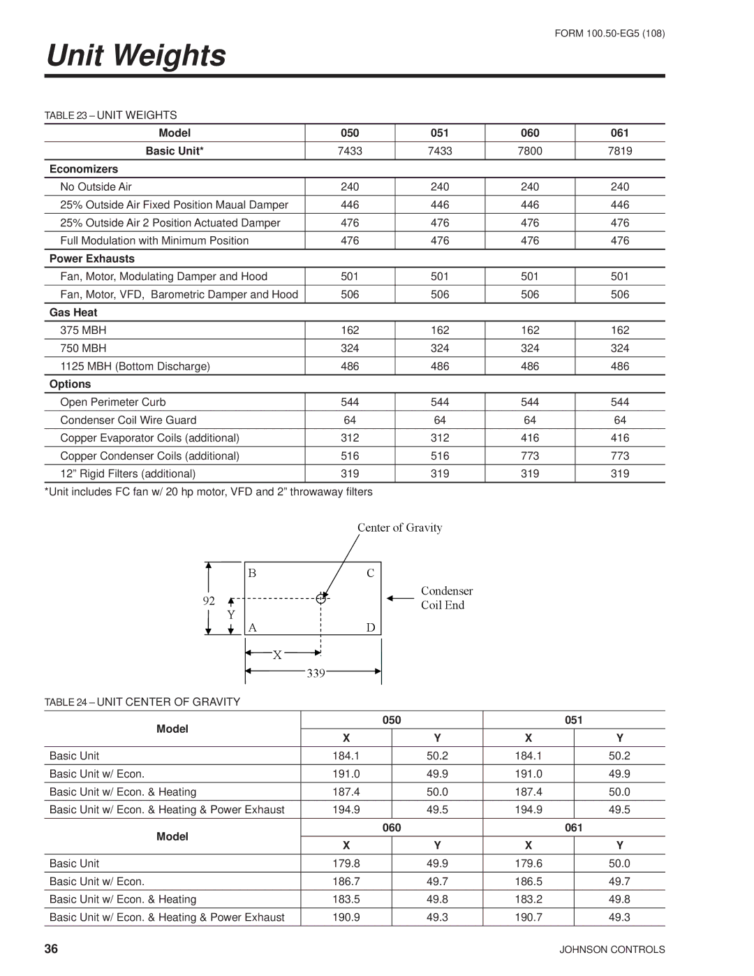 York HFC-410A manual Unit Weights 