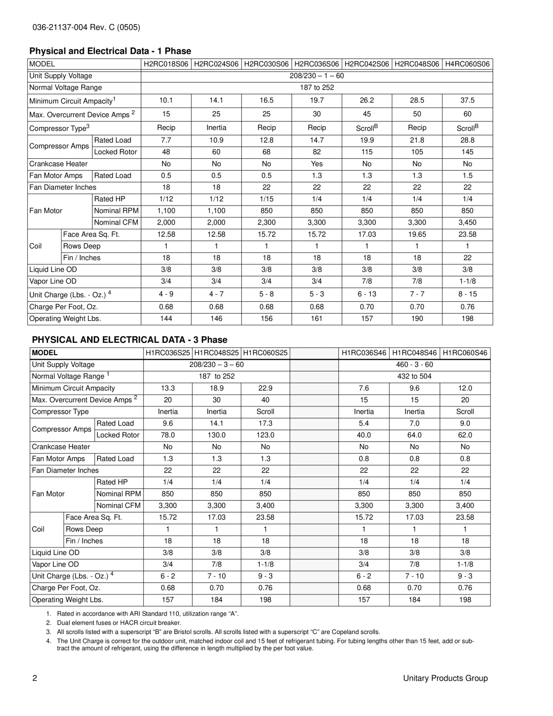 York H*RC036S, H*RC018 THRU 060 warranty Physical and Electrical Data 1 Phase, Physical and Electrical Data 3 Phase, Model 