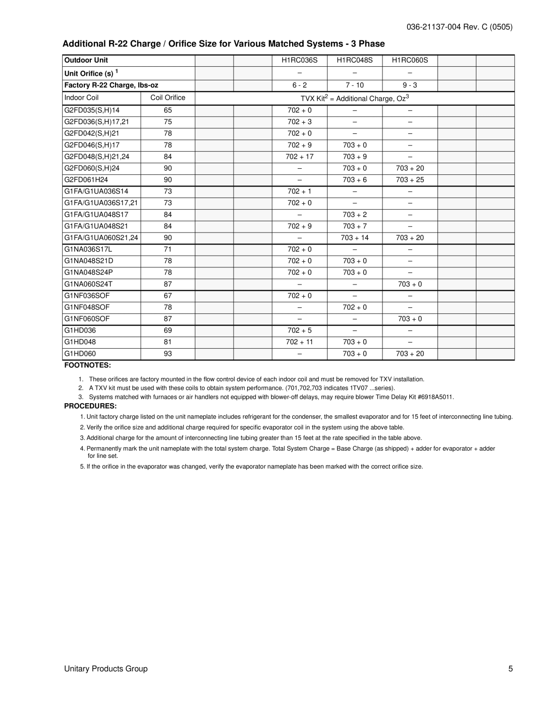 York H*RC018 THRU 060, H*RC036S warranty Outdoor Unit, Unit Orifice s Factory R-22 Charge, lbs-oz 