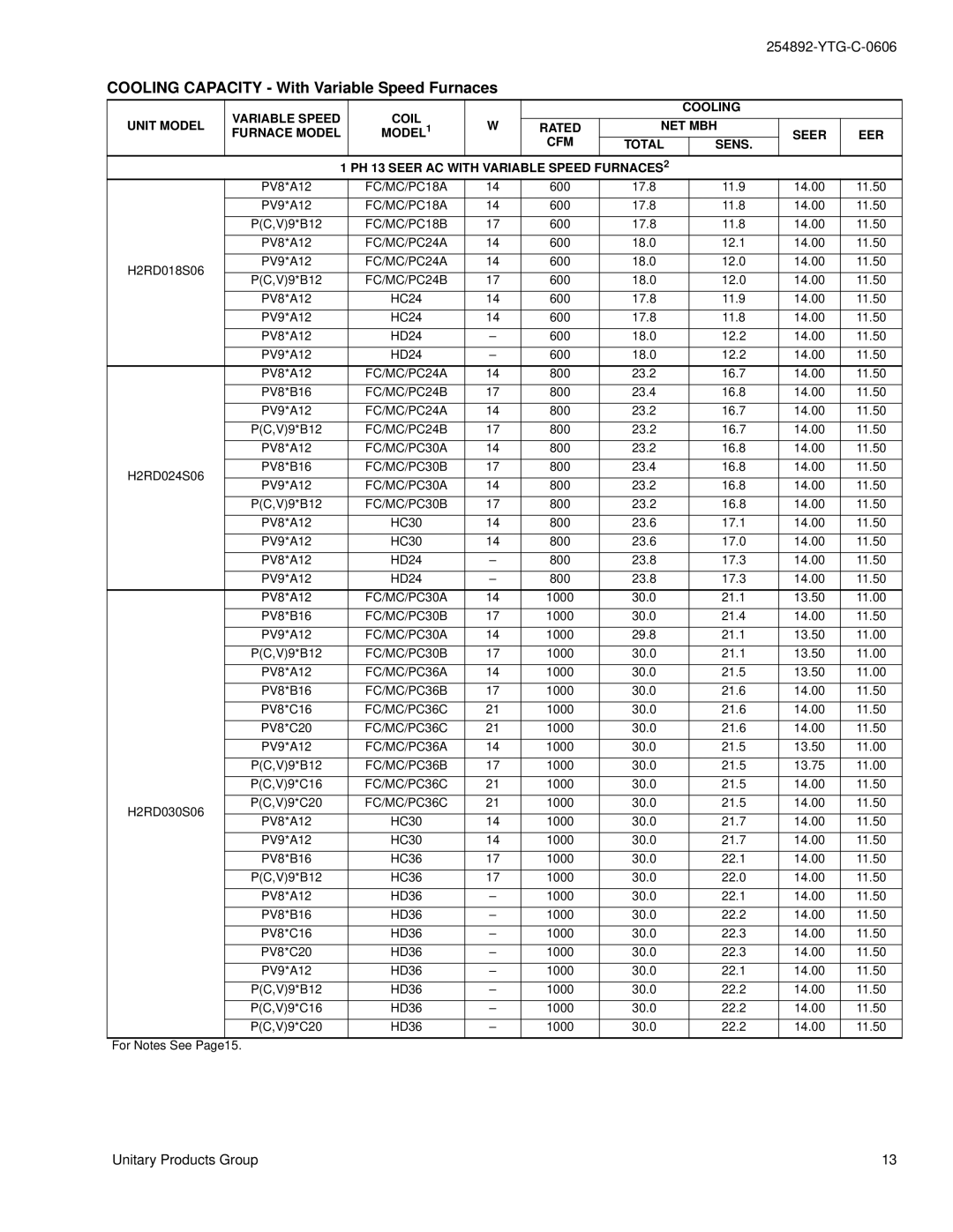 York H*RD018 THRU 060 warranty FC/MC/PC18A, FC/MC/PC18B, FC/MC/PC24A, FC/MC/PC24B, FC/MC/PC30A, FC/MC/PC30B, FC/MC/PC36A 