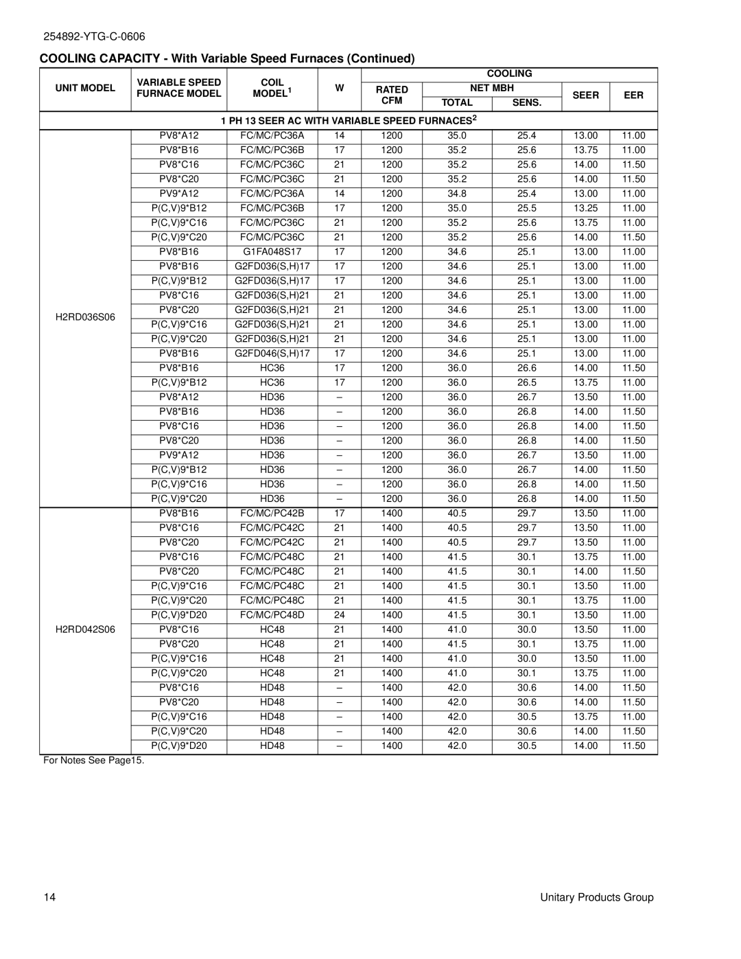 York H*RD036 THRU 060, H*RD018 THRU 060 warranty FC/MC/PC42B, FC/MC/PC42C, FC/MC/PC48C, FC/MC/PC48D 