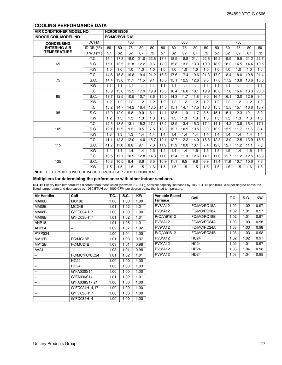 York H*RD018 THRU 060 Cooling Performance Data, AIR Conditioner Model no, Indoor Coil Model no FC/MC/PC/UC18 Condensing 