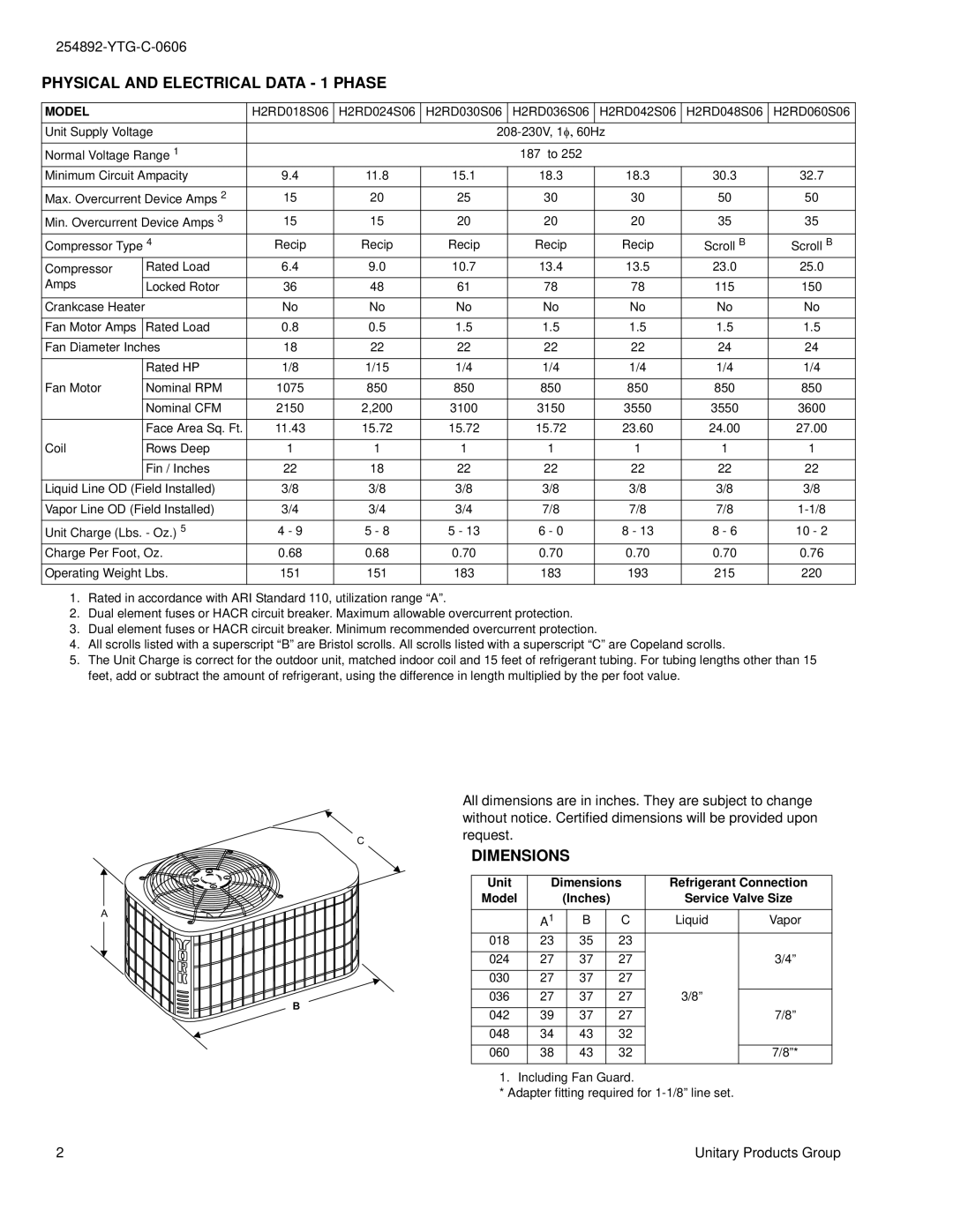 York H*RD036 THRU 060, H*RD018 THRU 060 warranty Physical and Electrical Data 1 Phase, Dimensions, Model, Unit 