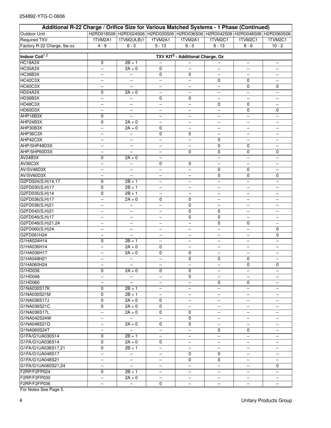 York H*RD036 THRU 060 warranty HC18A3X, HC30A3X, HC36B3X HC42C3X HC60C3X HD24A3X, HD36B3X HD48C3X HD60D3X AHP18B3X AHP24B3X 