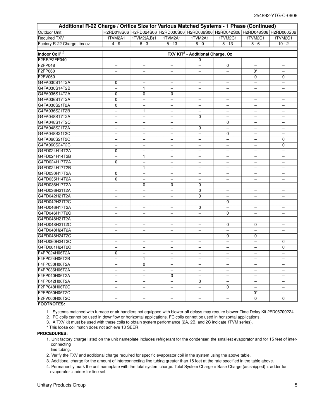 York H*RD018 THRU 060, H*RD036 THRU 060 warranty Footnotes, Procedures 