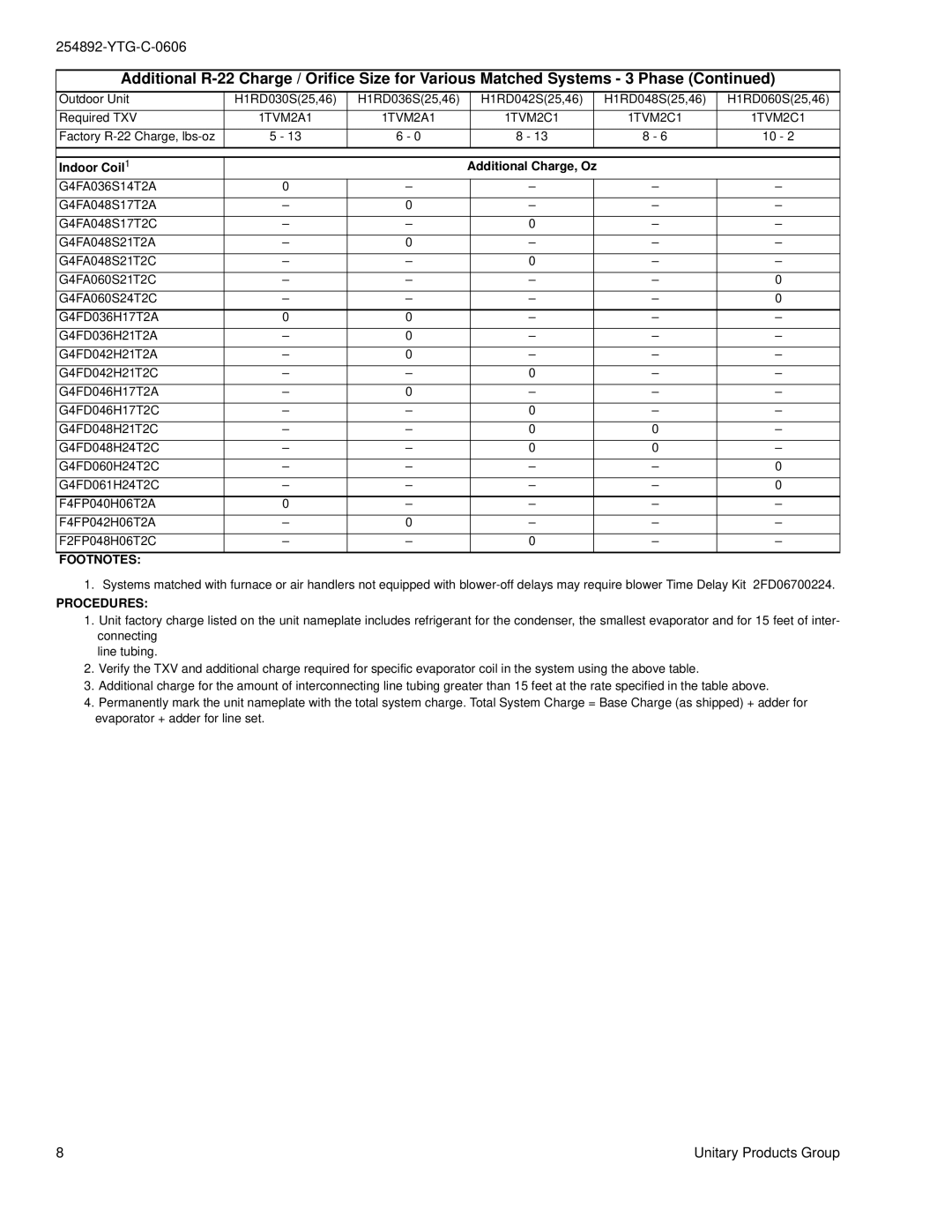 York H*RD036 THRU 060, H*RD018 THRU 060 warranty Footnotes 