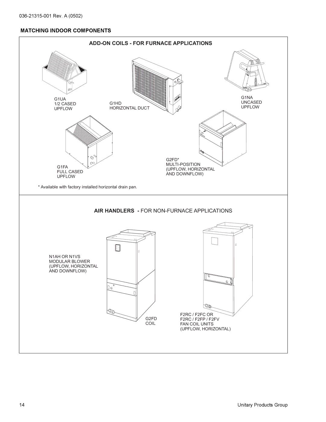 York H*RE024 warranty AIR Handlers for NON-FURNACE Applications 