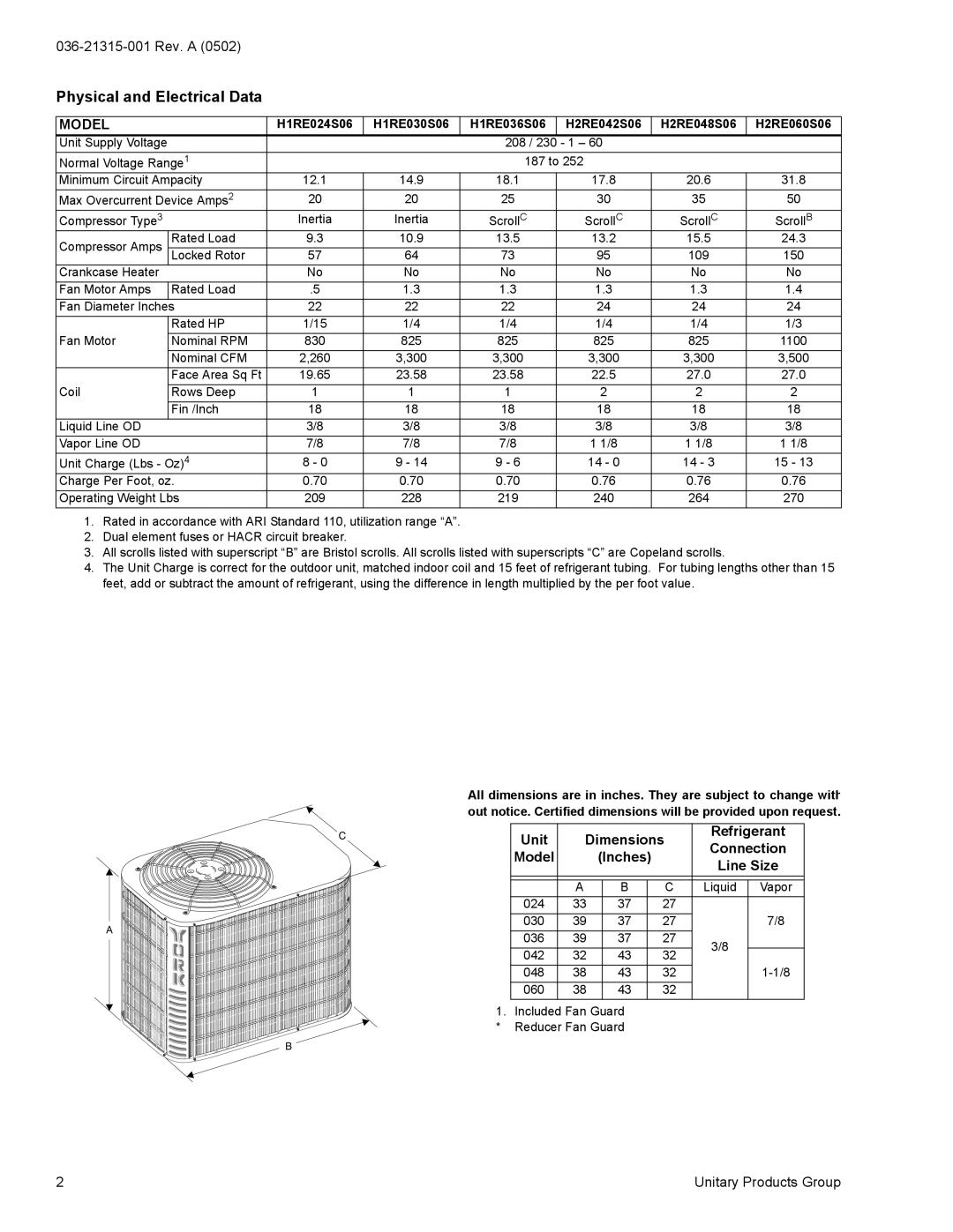 York H*RE024 warranty Unit Dimensions, Connection, Model Inches Line Size 