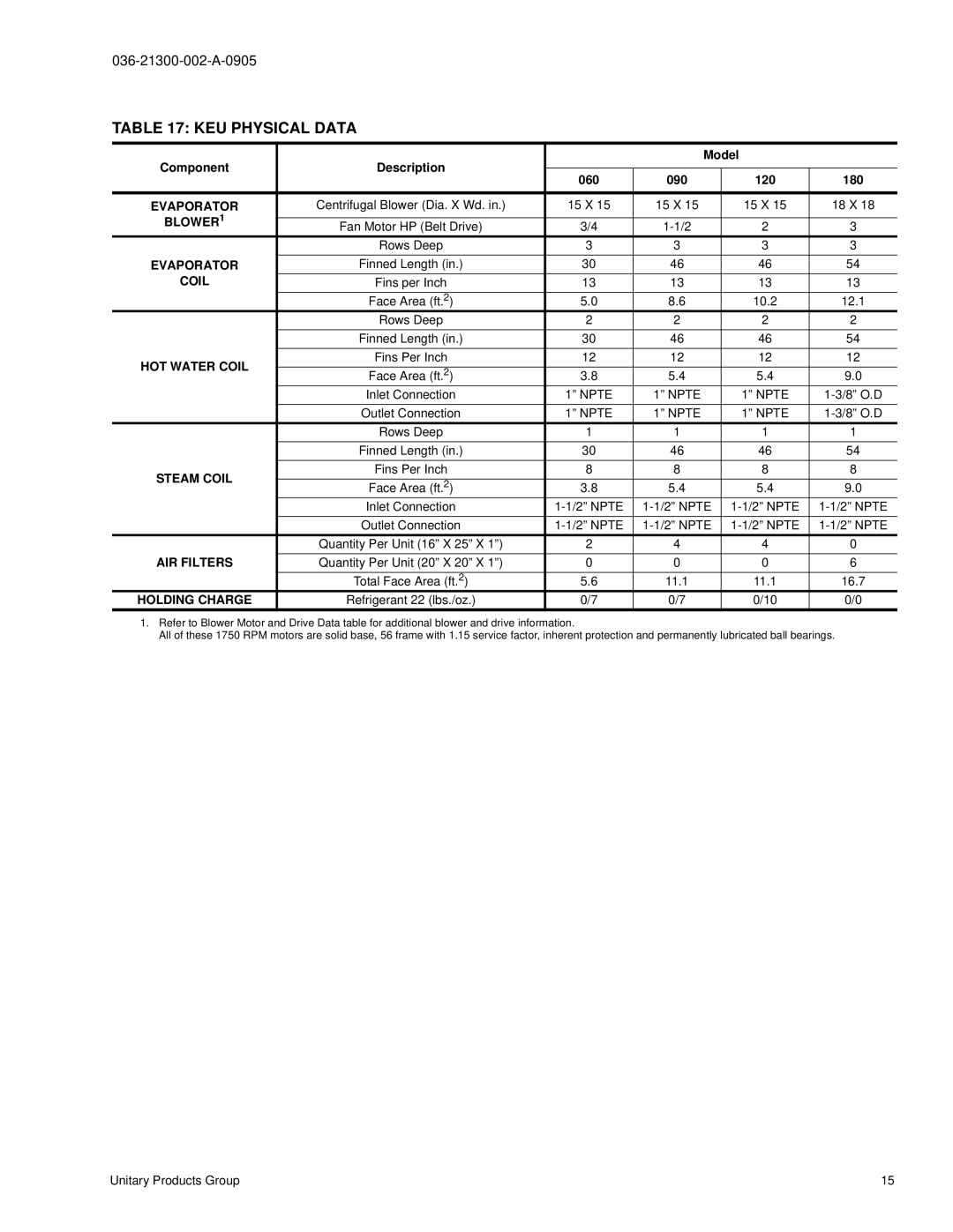 York K3EU180, K2EU060, K3EU120, K4EU090 manual KEU Physical Data 