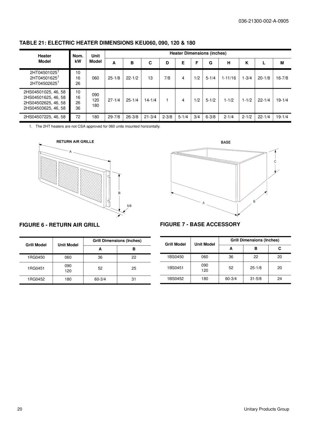 York K2EU060 Electric Heater Dimensions KEU060, 090, 120, Heater Nom Unit Heater Dimensions inches Model, 22-1/4 19-1/4 