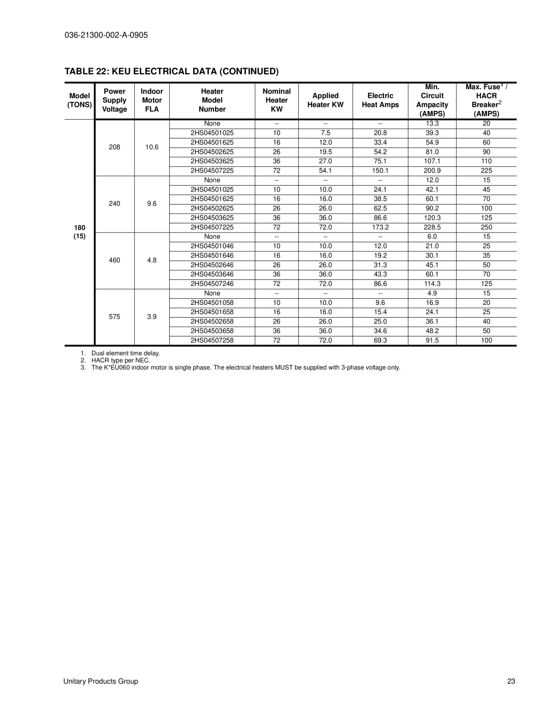 York K3EU180, K2EU060, K3EU120, K4EU090 manual 