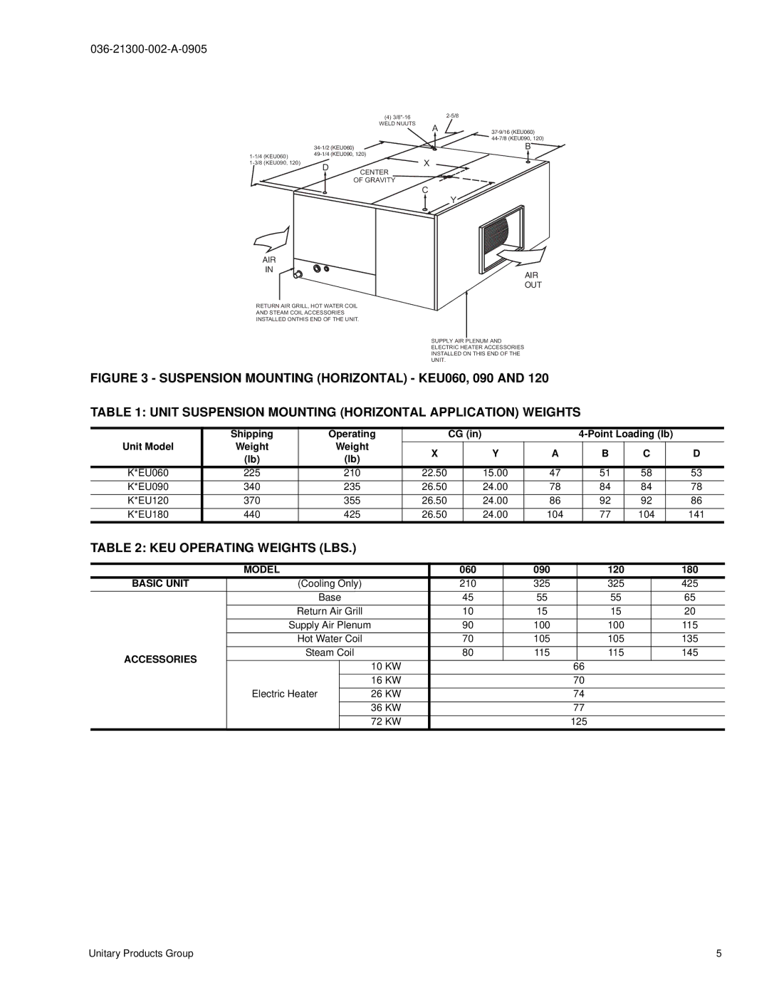 York K3EU120, K2EU060, K4EU090, K3EU180 manual KEU Operating Weights LBS, Model, Basic Unit, Accessories 