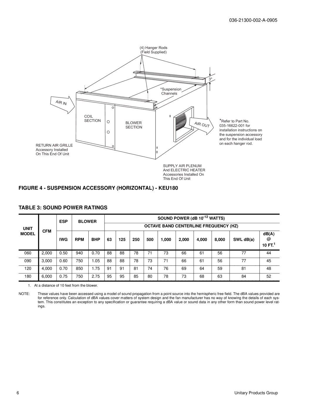 York K4EU090, K2EU060, K3EU120, K3EU180 manual ESP Blower, Watts Unit CFM Octave Band Centerline Frequency HZ Model, Iwg, Bhp 