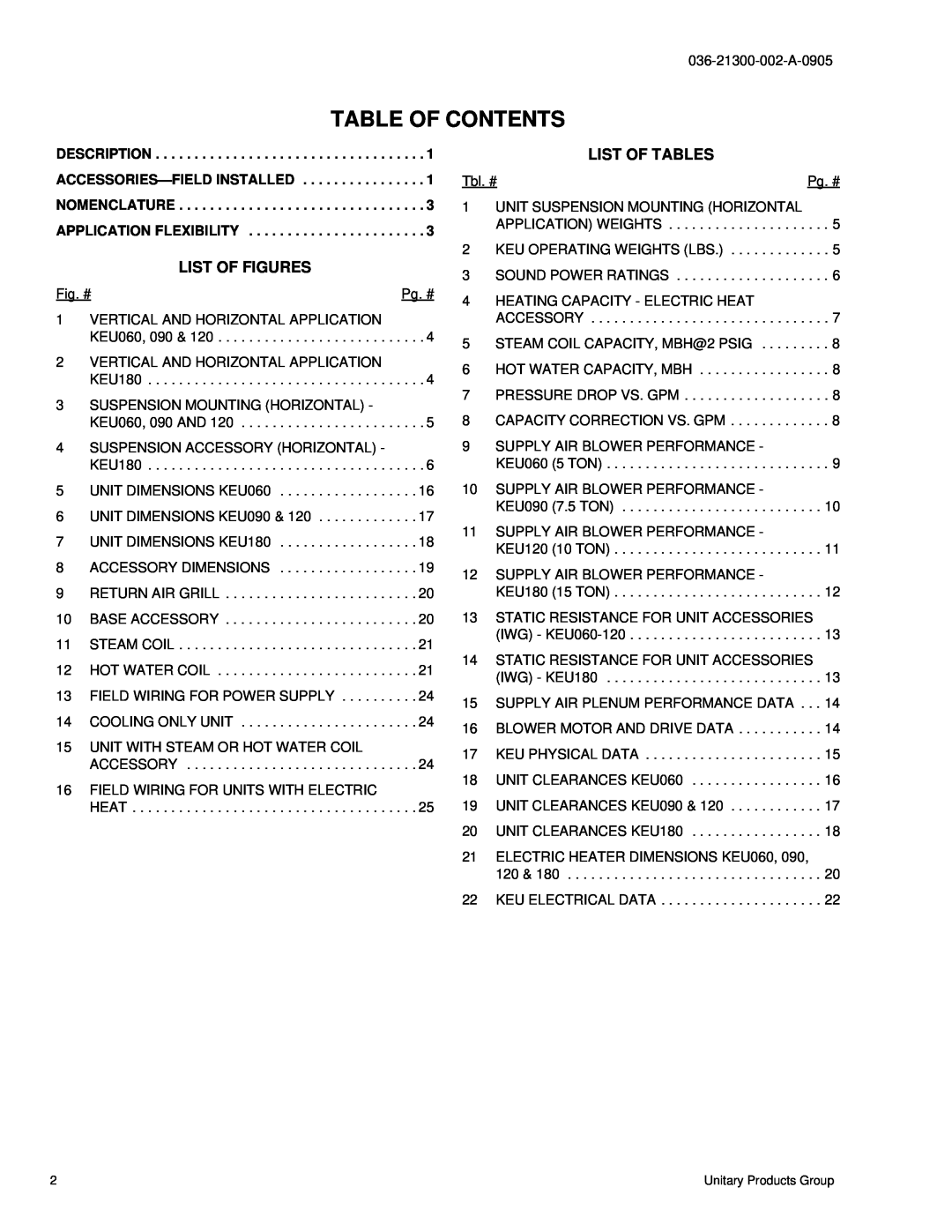 York K4EU090, K2EU060, K3EU120, K3EU180 manual List Of Figures, List Of Tables, Table Of Contents 