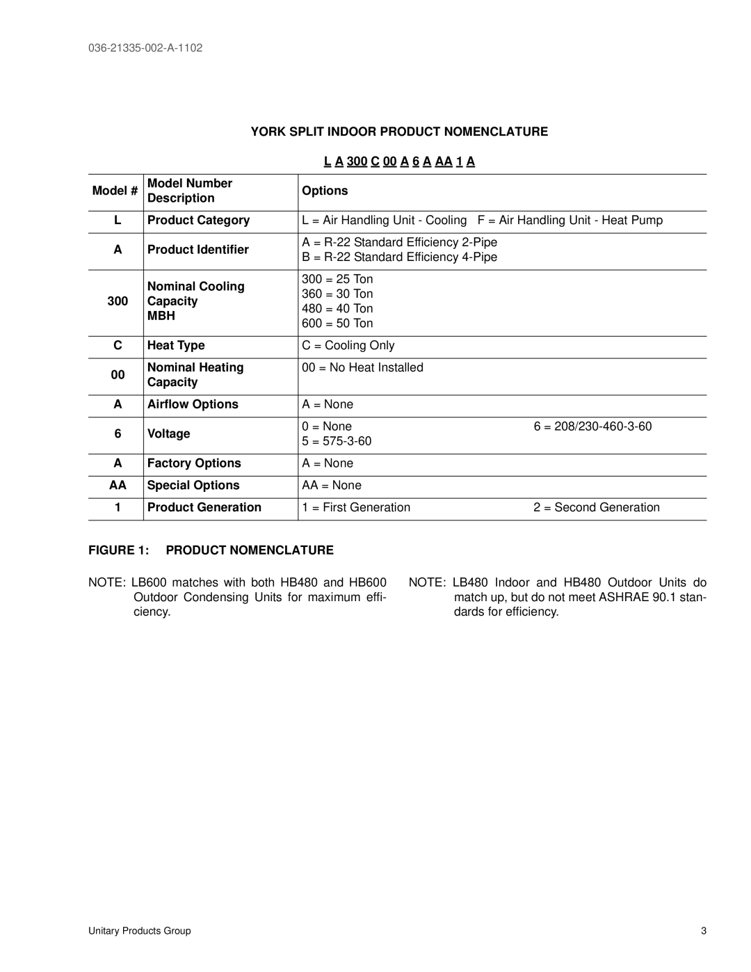 York 480, LB360, 600, LA300 manual York Split Indoor Product Nomenclature, Mbh 