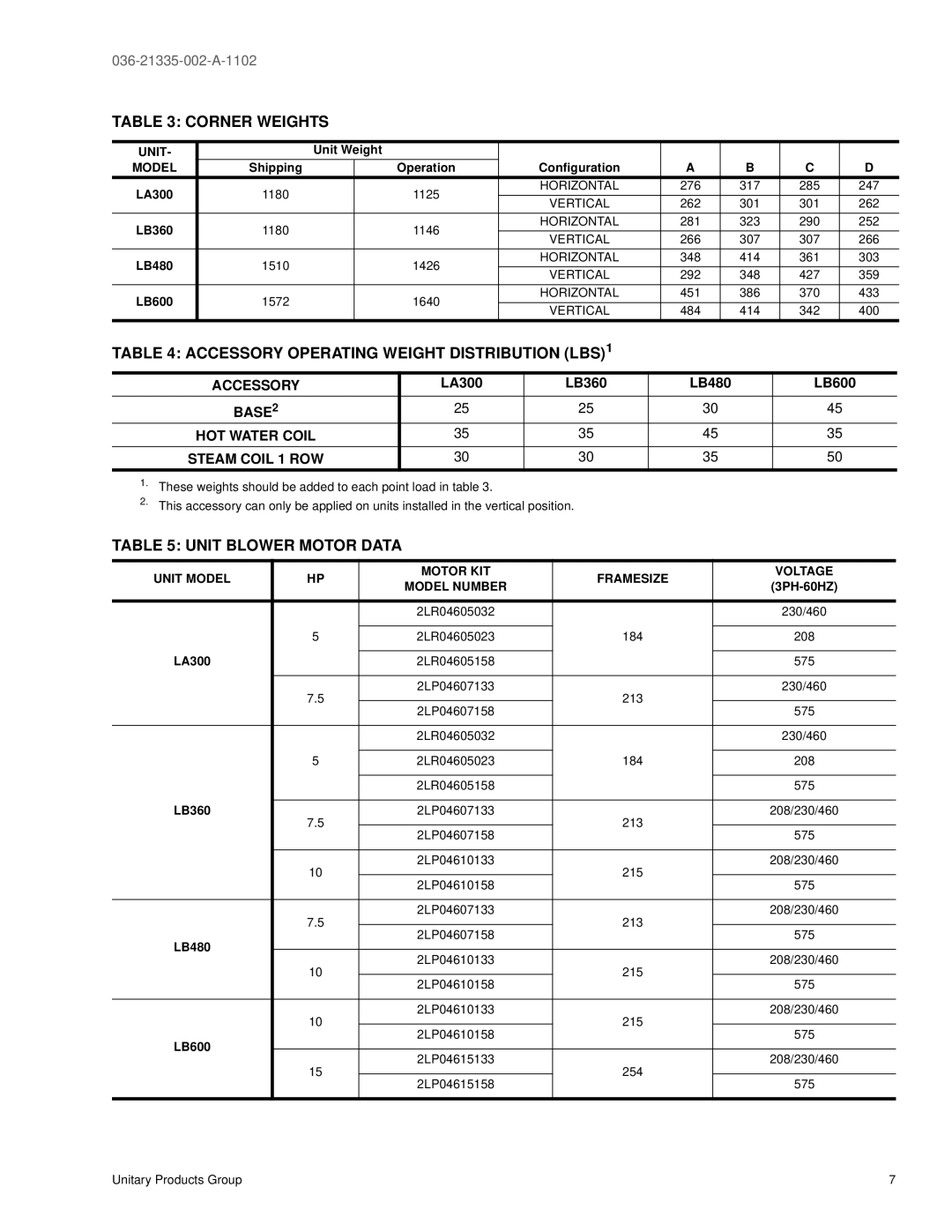 York 480, LB360, 600, LA300 manual Corner Weights, Accessory Operating Weight Distribution LBS1, Unit Blower Motor Data 