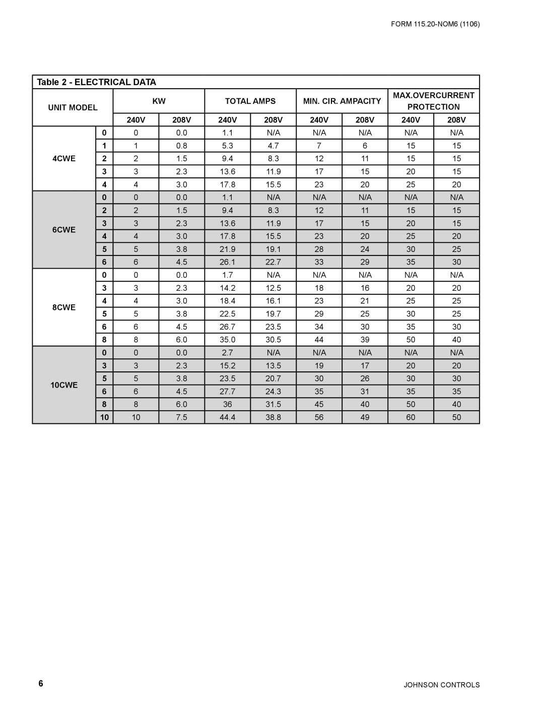 York LD11554, LD11556, LD11555 warranty Electrical Data 