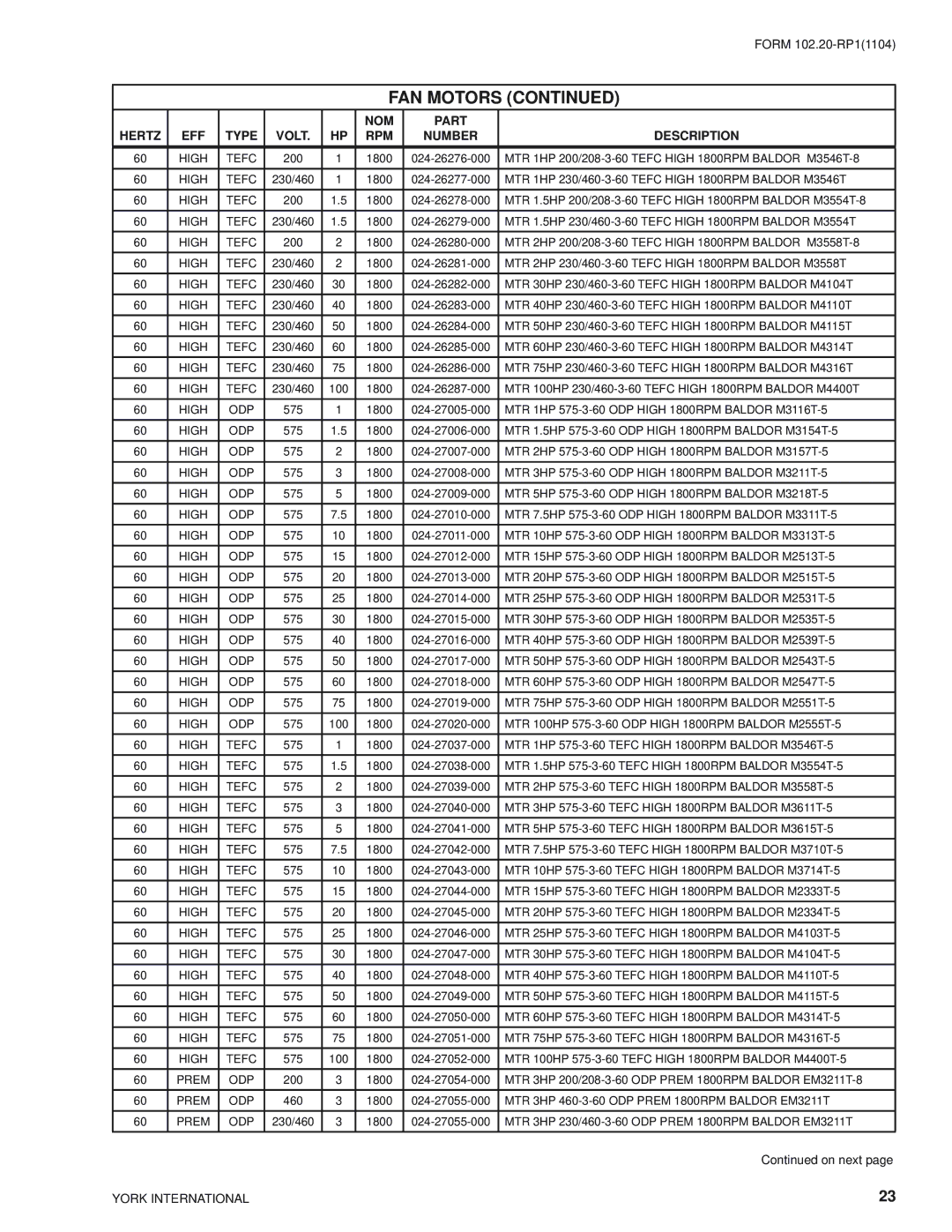 York LDO9624, LDO9688 manual NOM Hertz EFF Type VOLT. HP RPM Part Number Description 