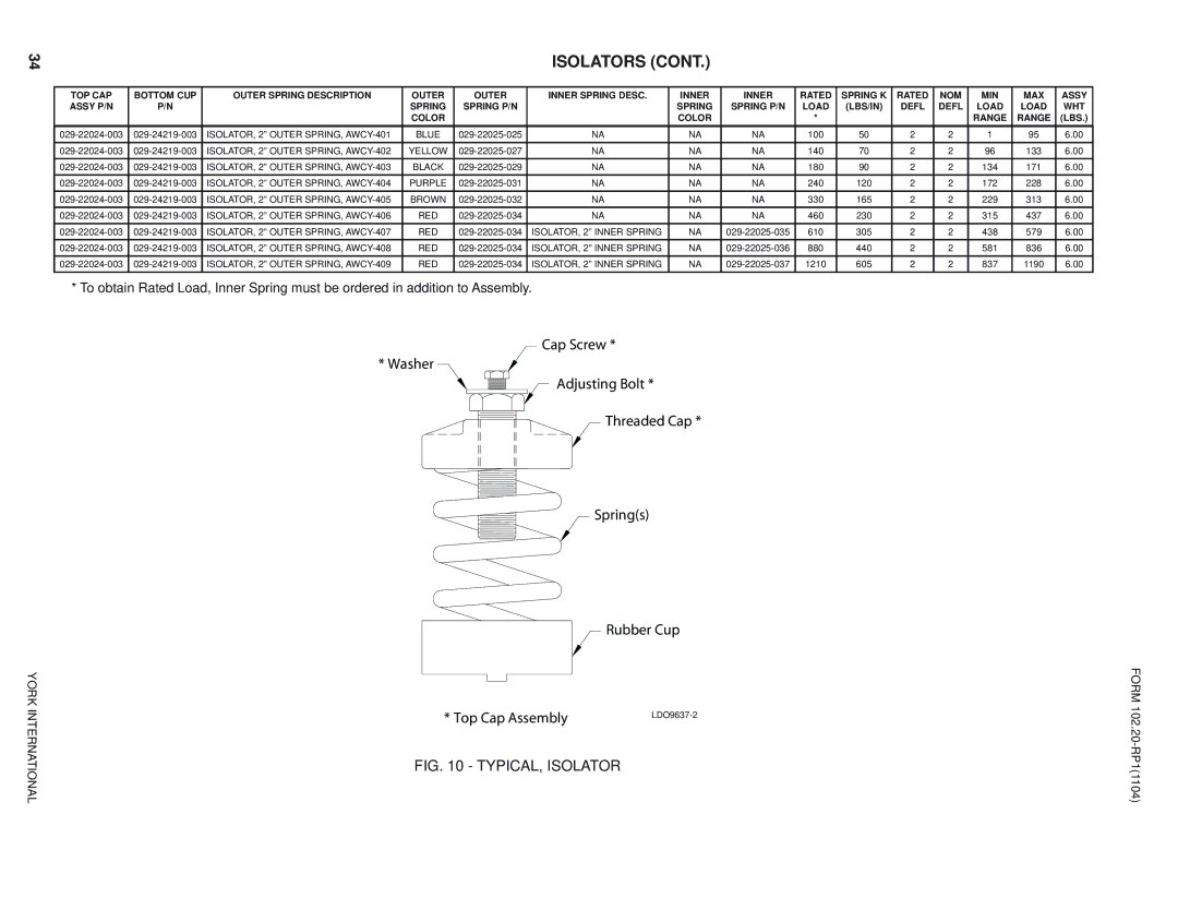 York LDO9688, LDO9624 manual TYPICAL, Isolator 