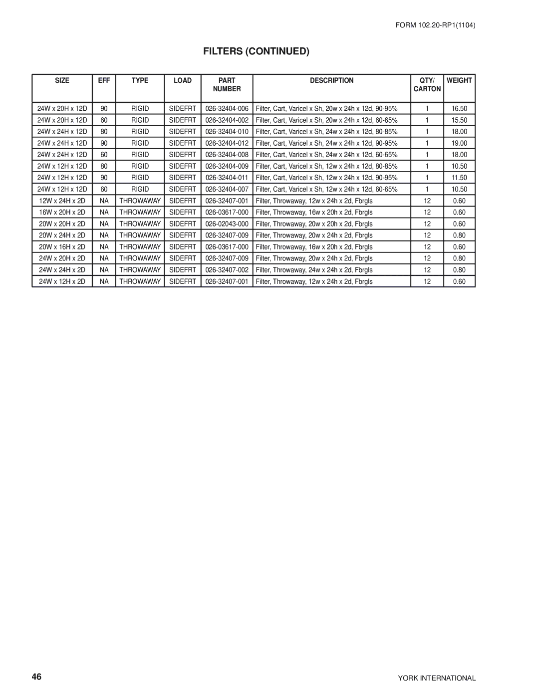 York LDO9688, LDO9624 manual Size EFF Type Load Part Description QTY Weight 